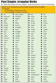 List Of Verbs English Verbs Simple Past Verbs English Grammar Tenses Simple past tense is used to describe a finished action in a specific time in the past. simple past verbs english grammar tenses