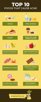 The Ultimate Guide To Diet And Acne Acne Free Skin Acne Free Diet Acne Diet