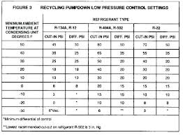 15 Fresh R22 Superheat Chart Images Percorsi Emotivi Com