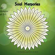 You may have understood by now how goals sheet, allowance chore sheet, etc. Soul Memories Dowsing Chart Dowsing Aromatherapy Chart