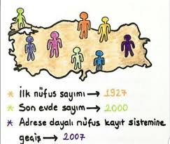 Merve Kurt Adli Kullanicinin Cografya Panosundaki Pin Ders Calisma Ipuclari Cografya Universite Ipuclari