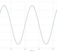 Wide Bandwidth Accelerometers for Condition Monitoring | TE ...