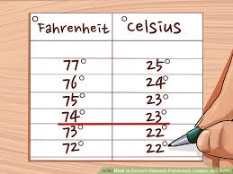 6 Ways To Convert Between Fahrenheit Celsius And Kelvin