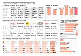 Filtra tus juegos de playstation por género y ordénalos según la valoración de la comunidad, del equipo de juegosadn o por orden alfabético. Consolas De Videojuegos Valen 685 000 Menos En Promedio En San Andresito