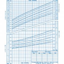 Ideal Height And Weight Chart Unique Age Height Weight Chart