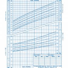 Ideal Height And Weight Chart Unique Age Height Weight Chart