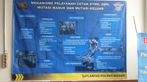 My Trips My Thougts And My Things Perpanjang Stnk Motor Di Samsat Cibinong