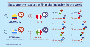 The north american development bank (nadb) is pleased to announce a request for proposals (rfp) for projects in the arizona/sonora and california/baja california border region. Inter American Development Bank On Twitter The 2019 Global Microscope Analyzes Financialinclusion In 55 Countries Worldwide Including 20 In Latin America And The Caribbean Download It Today Https T Co Gsl4yqaeud Bidinvest Idb Lab Https T