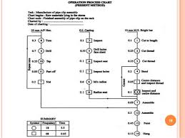 work study 150303084338 conversion gate01