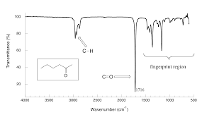 Infrared Spectroscopy 2 Chemistry Libretexts Ir spectra are acquired on a special instrument, called an ir spectrometer. infrared spectroscopy 2 chemistry