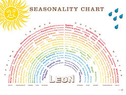 17 timeless eating seasonally chart