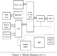 Pdf Sensor Based Automated Irrigation System With Iot A Technical Review Semantic Scholar