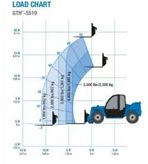 Details About Genie Gth 5519 Telehandler Load Chart Decal Sticker Kit Set Lift Scissor Boom