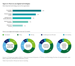 Pan asia bank credit card center contact number sri lanka. 2020 Banking Industry Outlook Deloitte Us