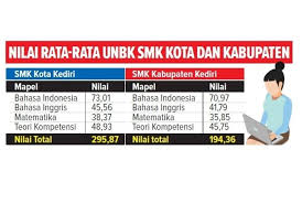*pemberitahuan*, kepada rekan2 yg punya saudara sarjana agama islam (s.ag) yg berkeinginan bergabung menjadi perwira tni melalui jalur papk khusus rohaniwan intelijen, pendidikan 4 bln di akmil. Nilai Rata Rata Hasil Unbk Tingkat Smk Meningkat