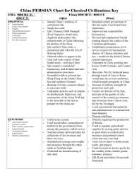 Reading And Homework Schedule