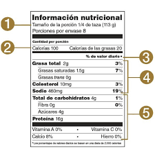 Como Leer Etiquetas De Los Alimentos En 5 Pasos Mi Blog De Bienestar En 2020 Etiquetas Nutricionales Nutricional Tabla Nutricional De Alimentos