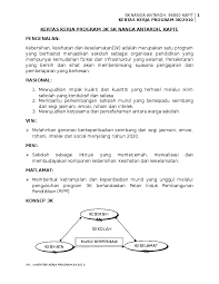 Kertas kerja program (hanya dalam bahasa melayu kecuali nama khas & jika melibatkan pelajar a/bangsa ) (persatuan / kelab sebagai program perintis seumpamanya yang dianjurkan di sekolah, program ini diharap dapat meningkatkan pendedahan kepada murid tentang teknik. Doc Kertas Kerja Program 3k Sk Nanga Antaroh Kapit Nina Bobo Academia Edu