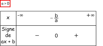 Cours Sens De Variation D Une Fonction Affine