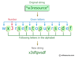 When you compile the program, you may get the following message: C Exercises Change Every Letter In A Given String With The Letter Following It In The Alphabet W3resource