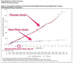 Pfizer's vaccine clocks in at about $20 per dose, moderna's at $15 to $25 a dose, and astrazeneca's jab about $4, based on each company's contracts with the us government. Chart How Well Moderna Vaccine Prevents Covid 19 Infections