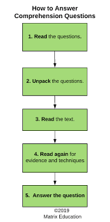 The article describes the peculiarities of teaching english for students in secondary school. Part 9 How To Answer Comprehension Questions Y 7 8 English Guide
