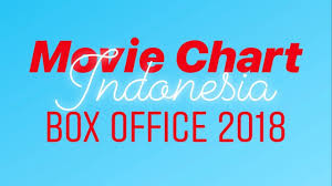 Movie Chart Indonesia Box Office 2018
