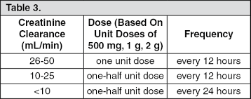 Meronem se obvykle podává jako intravenózní infuze po dobu asi 15 až 30 minut (viz body 6.2, 6.3 a 6.6). Meronem Full Prescribing Information Dosage Side Effects Mims Malaysia