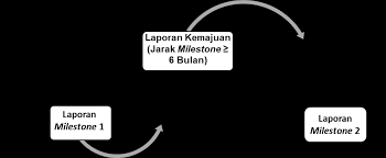 Ciri ciri jenis pantun daerah. Http Www Xmu Edu My Upload Article Files 8d B1 0d0da011412b820fdf2ed4ad58eb 37268c93 0692 4142 804c 7a2a5062518e Pdf
