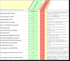 Select Nonprofit Accounting Software Accurately Software