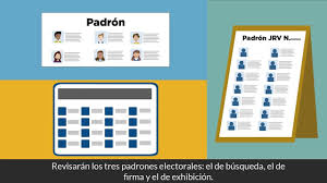 (biblioteca de historia familiar microfilm 1614821 artículo 13). Tribunal Supremo Electoral De El Salvador Paso A Paso Jrv 6 Revision De Los Padrones Electorales Facebook