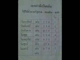 หวยไทยรัฐ แม่จำเนียร รวมหวยเด็ด หวยซองดัง มาแรง 1/8/64 à¸ª à¸•à¸£ à¹€à¸¥à¸‚ à¸à¸³à¸¥ à¸‡ à¸§ à¸™ à¹à¸¡ à¸™ 100