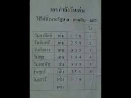 Check spelling or type a new query. à¸ª à¸•à¸£ à¹€à¸¥à¸‚ à¸à¸³à¸¥ à¸‡ à¸§ à¸™ à¹à¸¡ à¸™ 100
