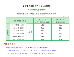 The site owner hides the web page description. éŒ¯èª¤ ç¶²å‚³ 6æœˆ1æ—¥ 9æœˆ30æ—¥å¯¦æ–½å¤å­£é›»åƒ¹ ä¸€å¤©ç•¶ä¸­é›»åƒ¹ åˆ†ä¸‰æ™‚æ®µ ç´…ç‡ˆé›»è²»æ˜¯é»ƒç‡ˆçš„5å€ ç´…ç‡ˆé›»è²»æ˜¯ç¶ ç‡ˆçš„10å€ æ´—è¡£æœç›¡é‡æŽ'æ™šä¸Šç¶ ç‡ˆæ™‚æ®µ å°ç£äº‹å¯¦æŸ¥æ ¸ä¸­å¿ƒ