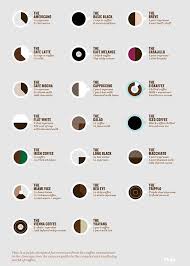 250 real catchy coffee shop house names. Omg Coffee