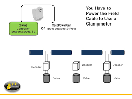 Troubleshooting 2 Wire Controlled Irrigation Systems Ppt Video Online Download