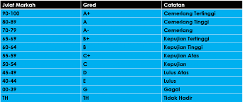 Apks >> books & reference >> saps (semakan keputusan peperiksaan). Semak Keputusan Peperiksaan Anak Anda Melalui Sistem Analisis Peperiksaan Sekolah