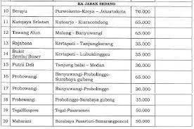 Disamping dari harga tiket kereta api yang masih terjangkau atau bisa dibilang murah anda juga bisa menikmati fasilitas ac dan tempat duduk yang bersih. Pt Kai Umumkan Harga Baru Tiket Kereta Api Jalur Selatan Jawa Bisnis Tempo Co