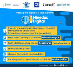 7,452 likes · 31 talking about this · 9 were here. El Ministerio De Educacion Presenta Mineduc Digital Un Recurso Novedoso De Educacion Virtual Radio Tgw