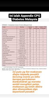 Berbagai jenis daging olahan dan daging merah bisa menyebabkan penyakit kencing manis. Uzivatel Studiodietitianmy Na Twitteru Cuba Lihat Senarai Makanan Dibawah Ni Boleh Didapati Di Malaysia Bukan Bukan Ini Saja Ya Masih Banyak Contoh Makanan Ini Hanyalah Sebahagian Daripada List Makanan Sahaja Dietitianmalaysia Studiodietitian
