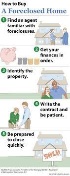 How To Buy A Foreclosed Home Or Auctioned Property Sapling Com Buying Foreclosed Homes Foreclosed Homes Home Buying