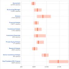 venture capitalist salary wallstreetmojo