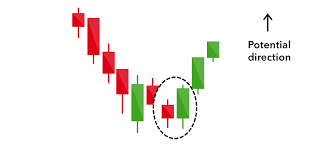16 Candlestick Patterns Every Trader Should Know Ig Ae