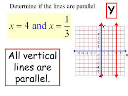 All worksheets only my followed users only my favourite worksheets only my own worksheets. 2 6 Extension Writing Equations Of Parallel And Perpendicular Lines Ppt Download