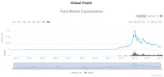 Should i invest in ethereum or bitcoin? Best Cryptocurrency To Invest In 2019 Our Top 4 Picks