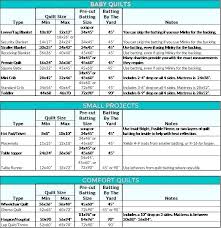 Lap Quilt Size For Nursing Home Best Quilt