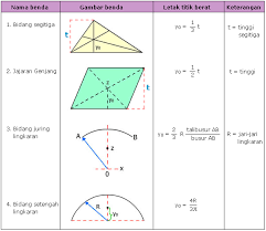 Titik berat at indonesian => english of explained: Titik Berat In English Ranc Akbana