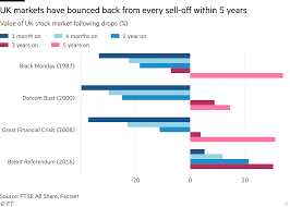 Banks should include the risks of buying their stocks within share prices. Coronavirus Crash Should I Start Investing Now Investors Chronicle