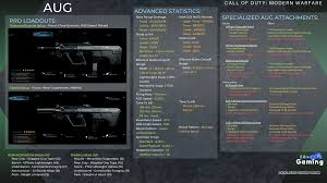 These two assignments will unloc. Aug Attachment Unlock Levels Info Modern Warfare Zbor Gaming