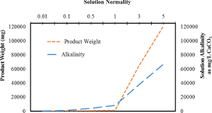 Jpy japanese yen to bahraini dinar bhd. Carbon Dioxide Conversion Into The Reaction Intermediate Sodium Formate For The Synthesis Of Formic Acid Springerlink